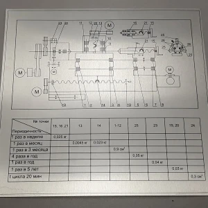 Схемы, мнемосхемы — Схема карты смазки — фото